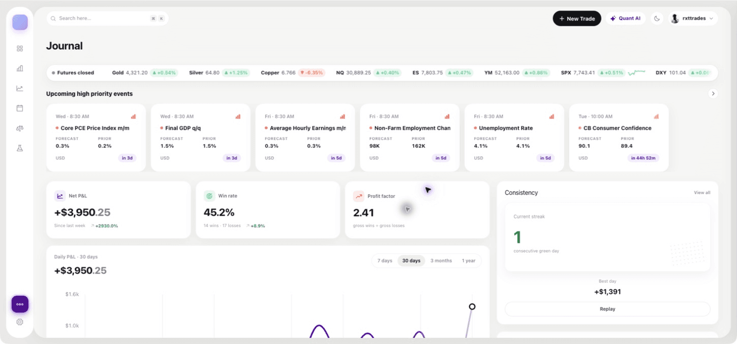 QuantLab Journal dashboard showing account performance, events, and consistency panels